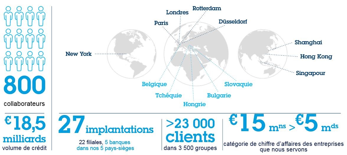 Cbc Corporate Banking Cbc Banque Et Assurance