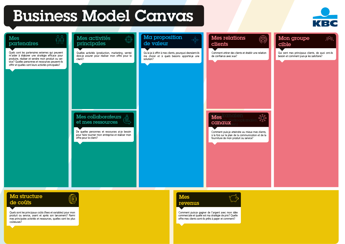 Business Model Canvas Cbc Banque Et Assurance