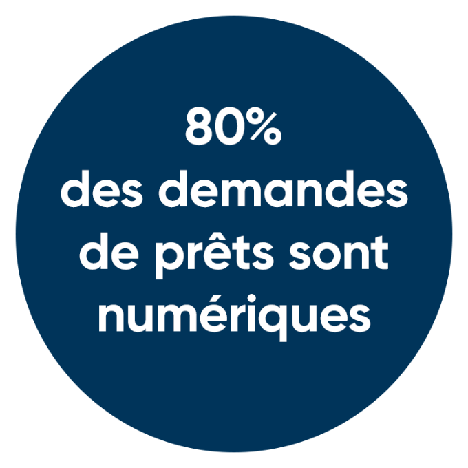 Pret Voiture 1 29 Taeg Simulation Demande En Ligne Cbc
