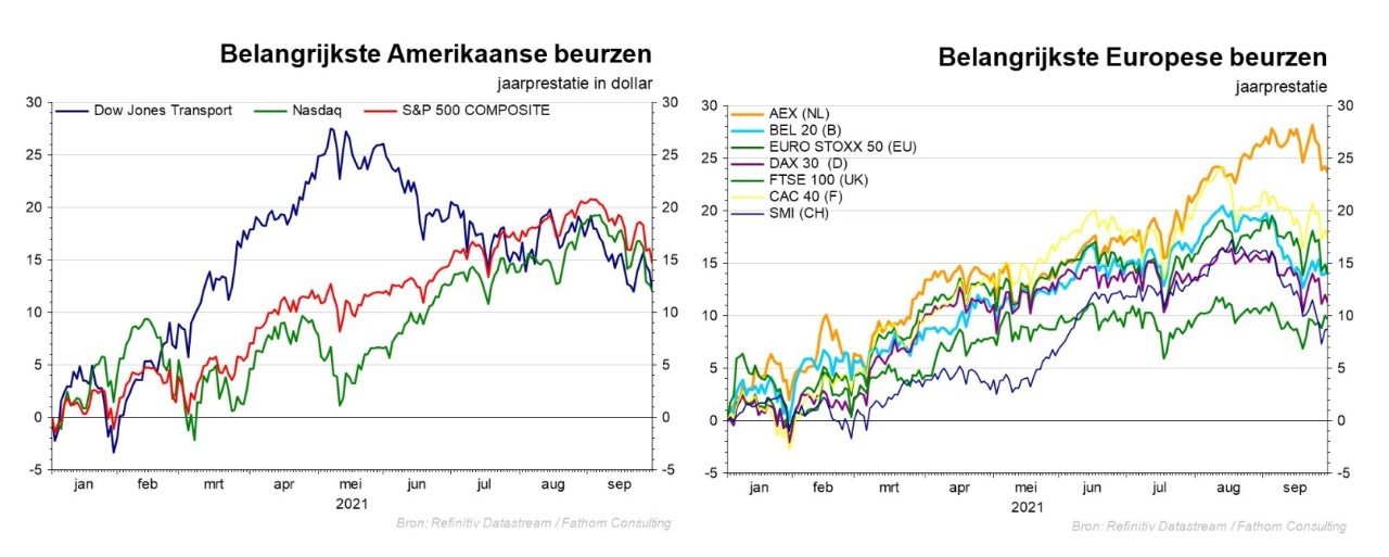 Graphiques: bourses européennes et américaines